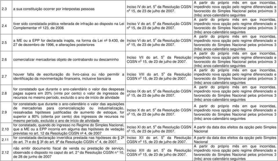 430, de 27 de dezembro de 1996, e alterações posteriores 2.6 comercializar mercadorias objeto de contrabando ou descaminho 2.7 2.8 2.9 2.10 2.11 2.