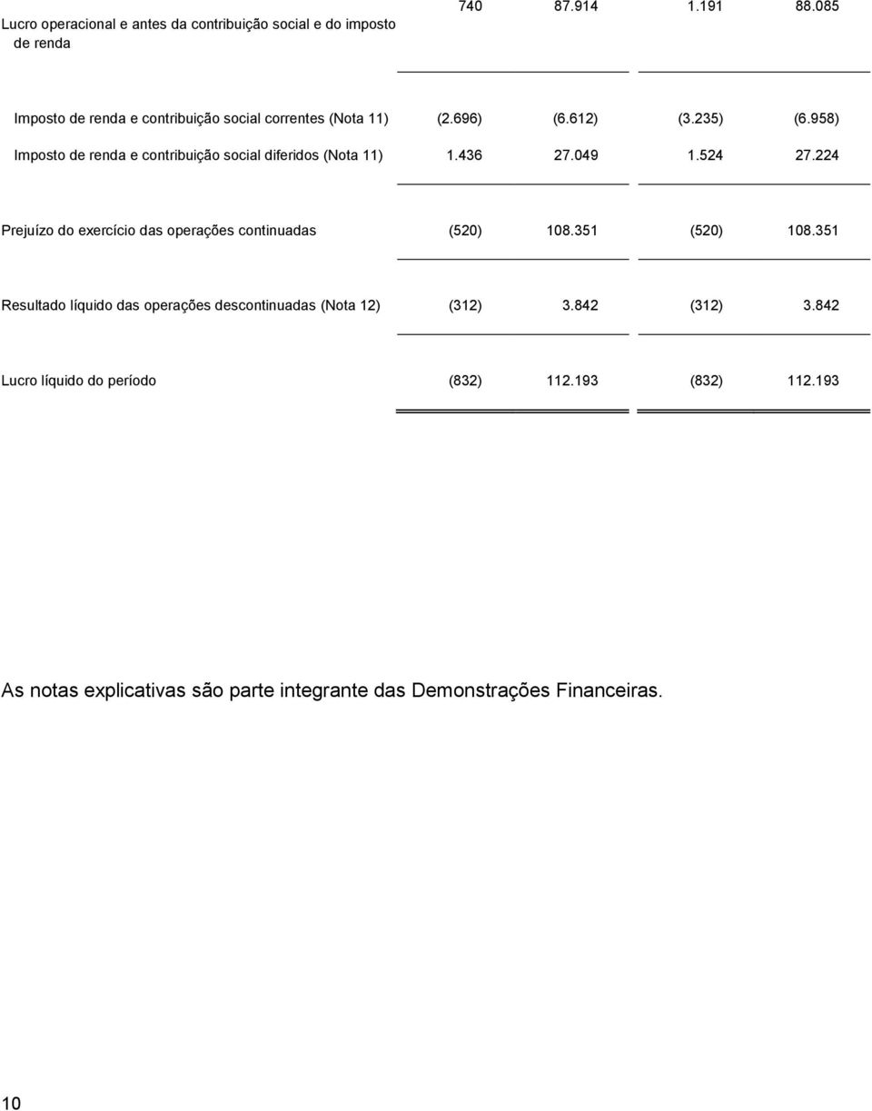 958) Imposto de renda e contribuição social diferidos (Nota 11) 1.436 27.049 1.524 27.