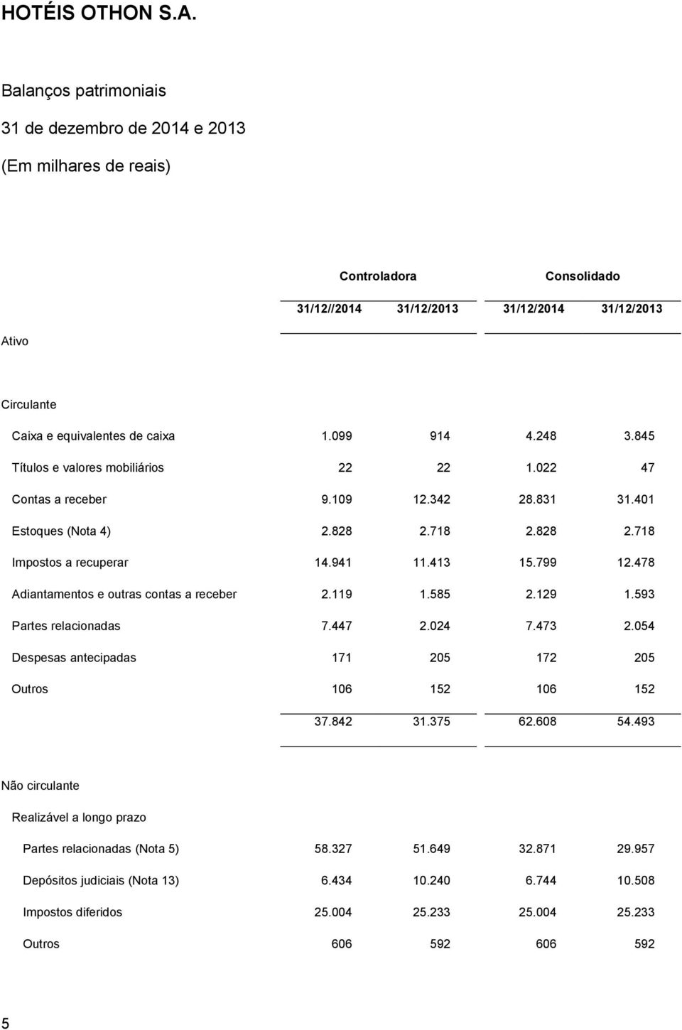 099 914 4.248 3.845 Títulos e valores mobiliários 22 22 1.022 47 Contas a receber 9.109 12.342 28.831 31.401 Estoques (Nota 4) 2.828 2.718 2.828 2.718 Impostos a recuperar 14.941 11.413 15.799 12.