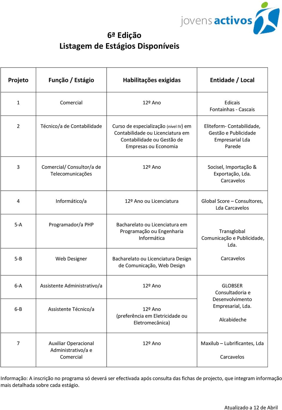 Socisel, Importação & Exportação, Lda.