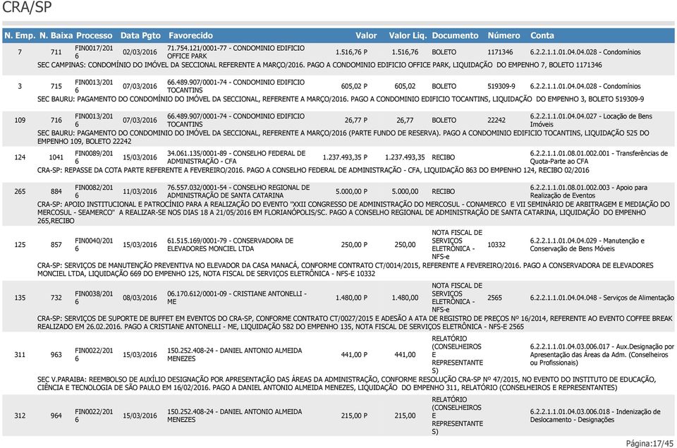 PAGO A CONDOMINIO DIFICIO OFFIC PARK, LIQUIDAÇÃO DO MPNHO 7, BOLTO 117134 3 109 124 25 125 135 311 312 FIN0013/201.489.907/0001-74 - CONDOMINIO DIFICIO 715 07/03/201 05,02 P 05,02 BOLTO 519309-9.2.2.1.1.01.04.