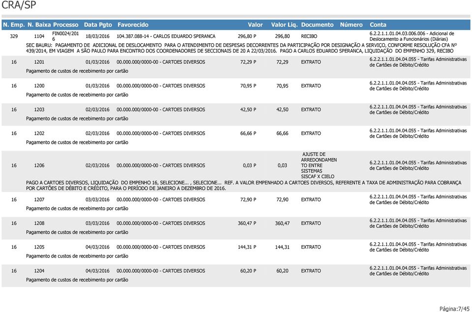 SRVIÇO, CONFORM RSOLUÇÃO CFA Nº 439/2014, M VIAGM A SÃO PAULO PARA NCONTRO DOS COORDNADORS D SCCIONAIS D 20 A 22/03/201. PAGO A CARLOS DUARDO SPRANCA, LIQUIDAÇÃO DO MPNHO 329, RCIBO 1201 01/03/201 00.