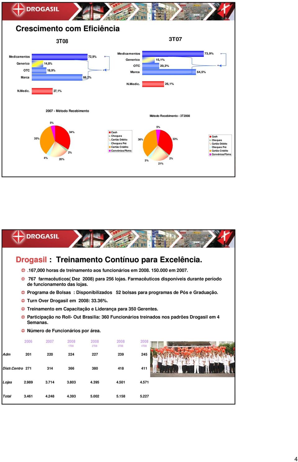 mentos Generico OTC Marca 15,1% 2,3% 64,5% 73,9% Marca 66,2% N.Medic.