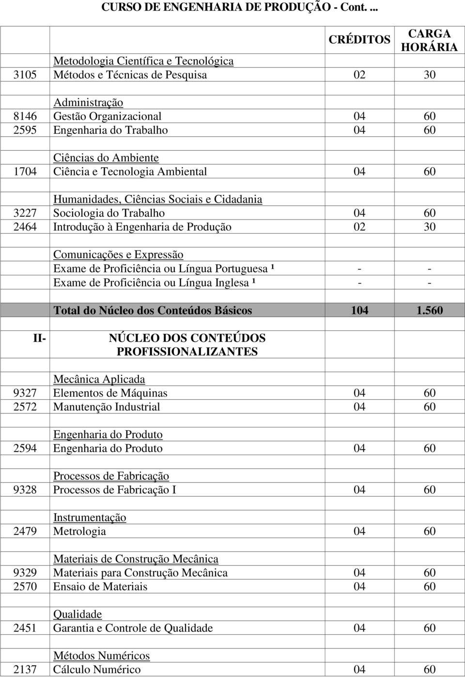 Língua Portuguesa ¹ - - Exame de Proficiência ou Língua Inglesa ¹ - - Total do Núcleo dos Conteúdos Básicos 104 1.