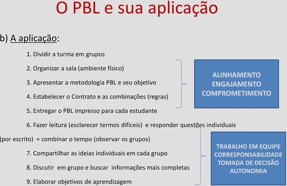 Fazer leitura (esclarecer termos difíceis) e responder questões individuais (por escrito) = combinar o tempo (observar os grupos) 7.