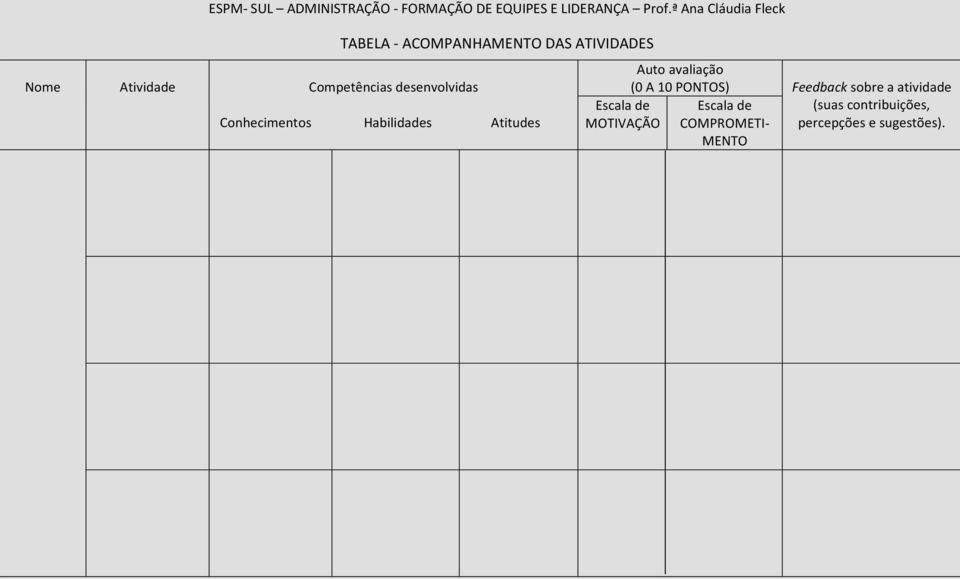 DAS ATIVIDADES Conhecimentos Habilidades Atitudes Escala de MOTIVAÇÃO Auto avaliação (0