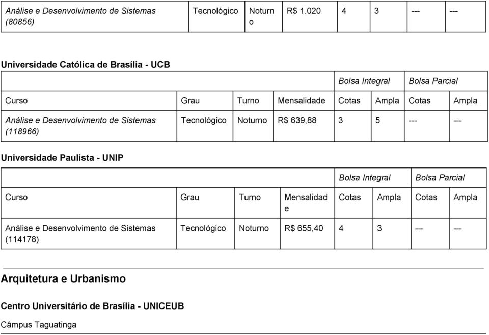 Noturno R$ 639,88 3 5 Univrsidad Paulista UNIP Curso Grau Turno Mnsalidad Ampla Ampla Anális