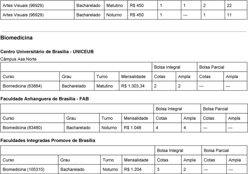 Bacharlado Matutino R$ 1.