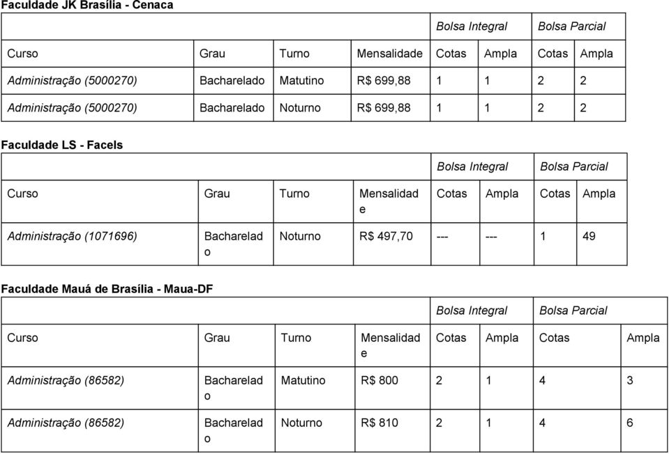 (1071696) Bacharlad o Noturno R$ 497,70 1 49 Faculdad Mauá d Brasília Maua DF Curso Grau Turno Mnsalidad Ampla