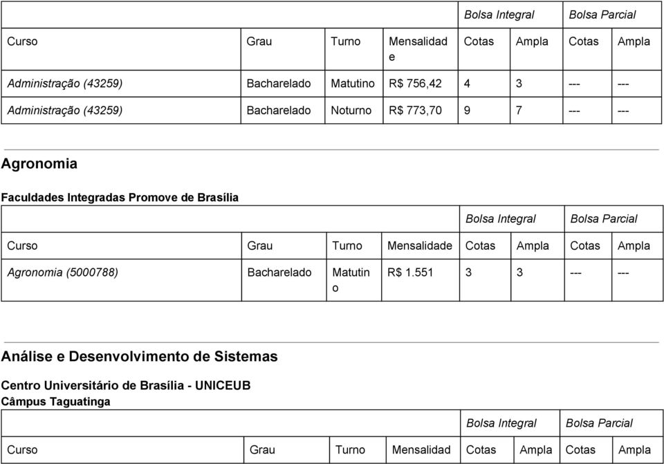 d Brasília Agronomia (5000788) Bacharlado Matutin o R$ 1.