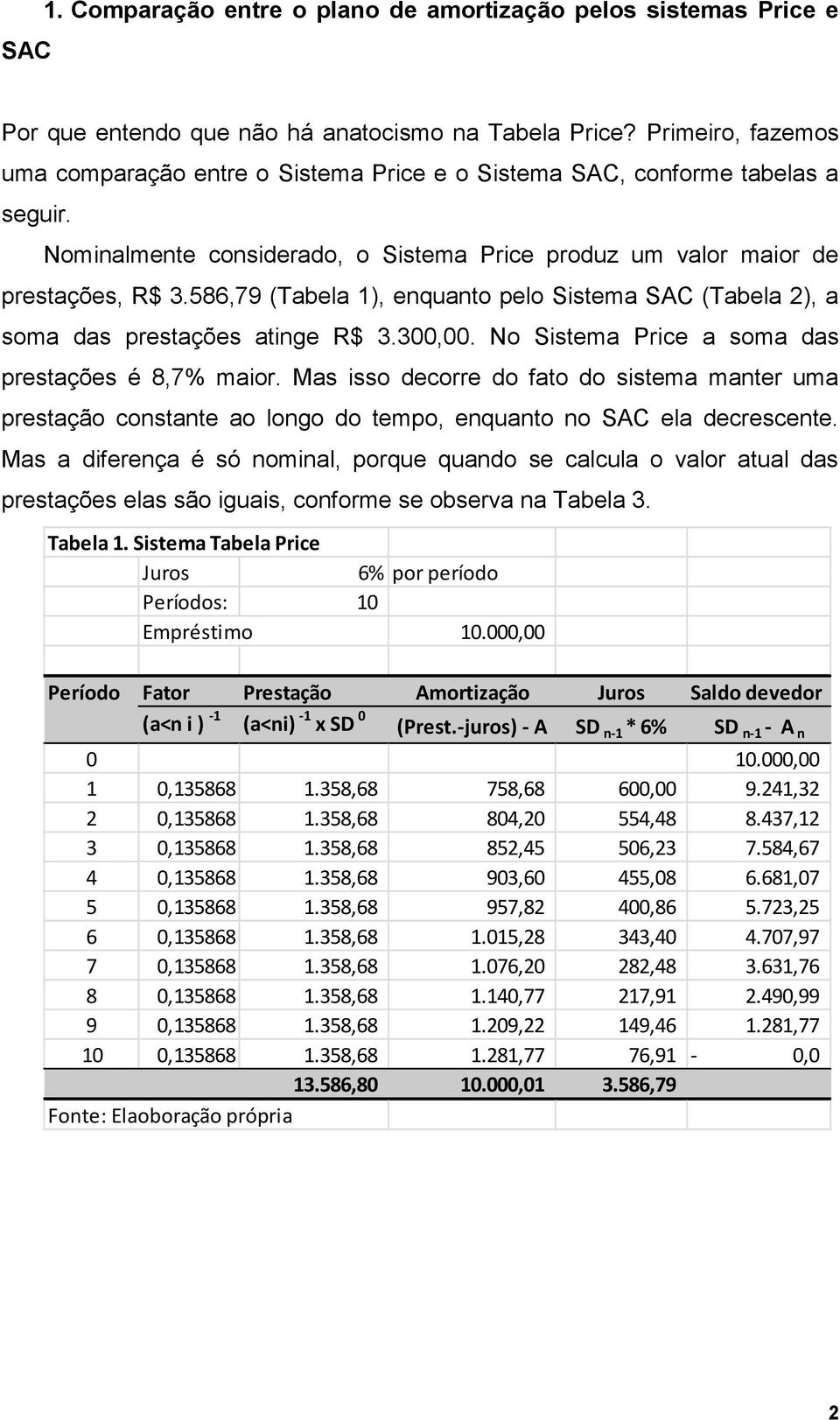 586,79 (Tabela 1), enquanto pelo Sistema SAC (Tabela 2), a soma das prestações atinge R$ 3.300,00. No Sistema Price a soma das prestações é 8,7% maior.