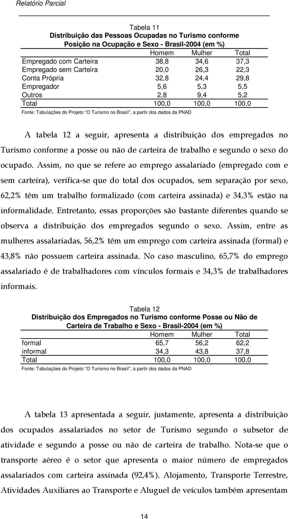 A tabela 12 a seguir, apresenta a distribuição dos empregados no Turismo conforme a posse ou não de carteira de trabalho e segundo o sexo do ocupado.
