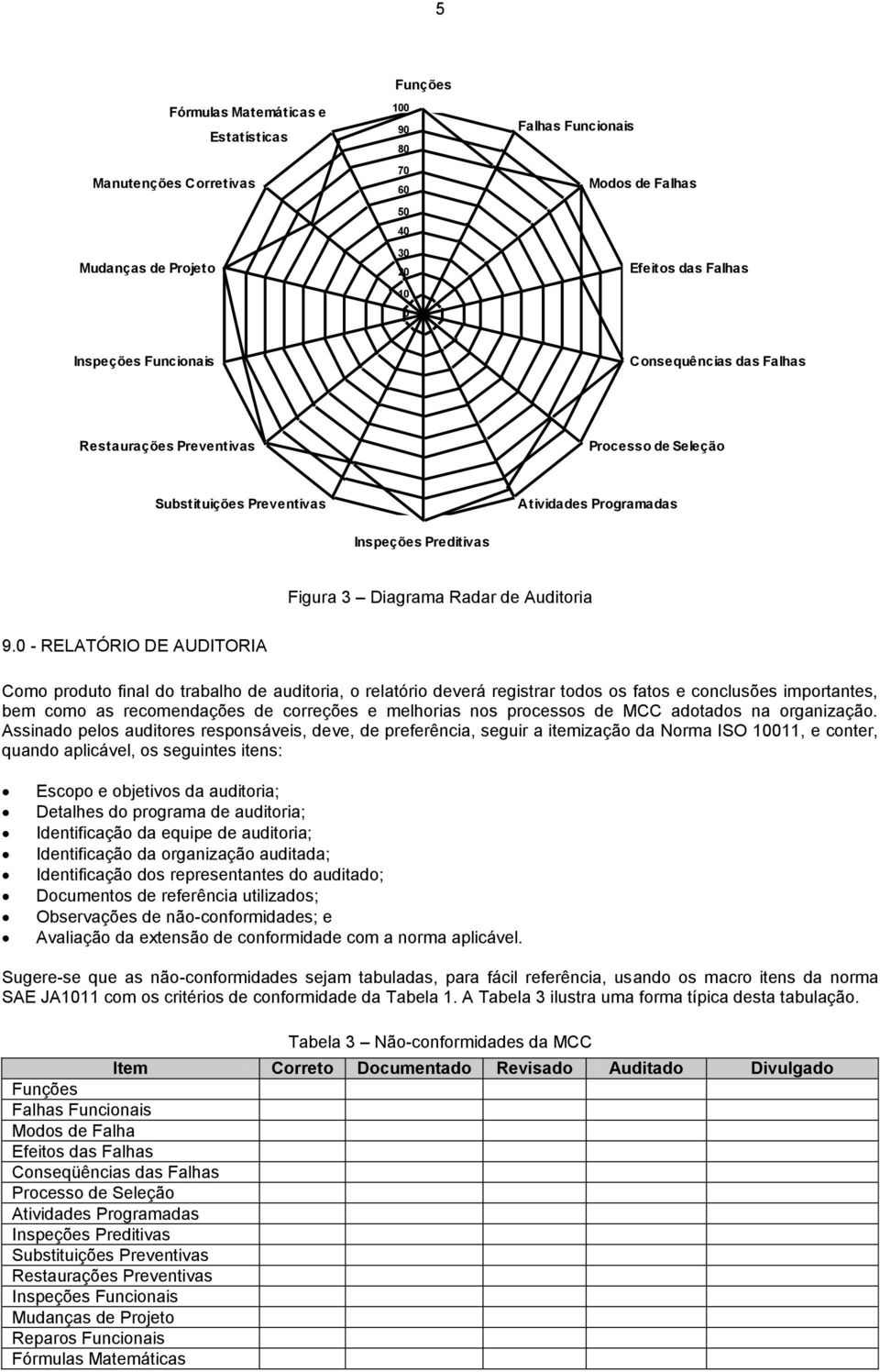 0 - RELATÓRIO DE AUDITORIA Como produto final do trabalho de auditoria, o relatório deverá registrar todos os fatos e conclusões importantes, bem como as recomendações de correções e melhorias nos