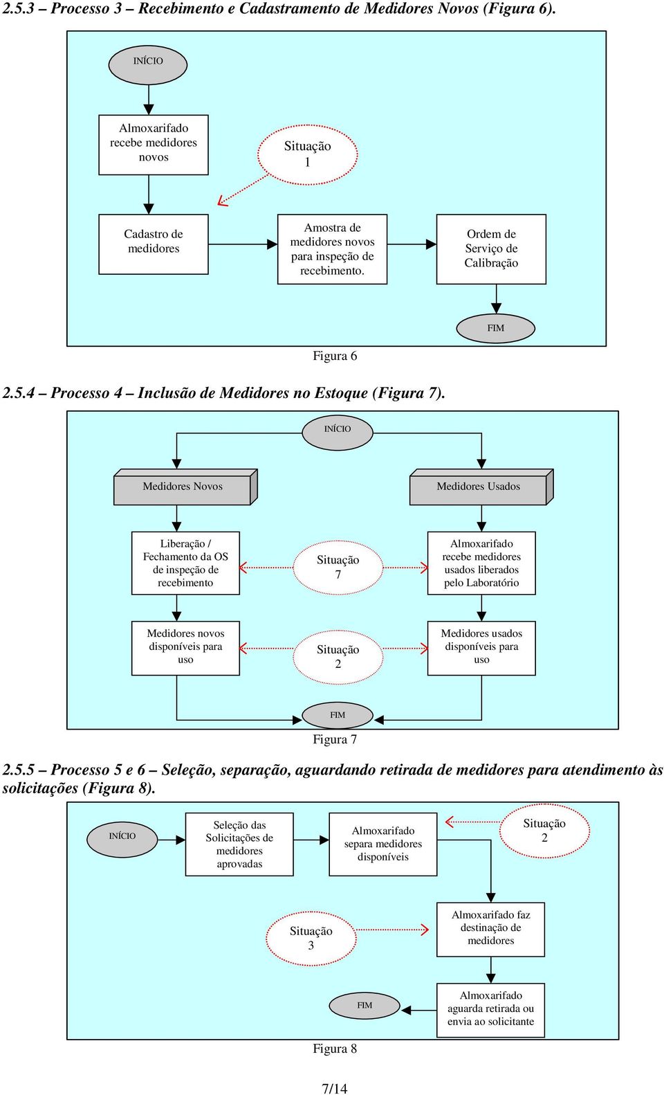 4 Processo 4 Inclusão de Medidores no Estoque (Figura 7).