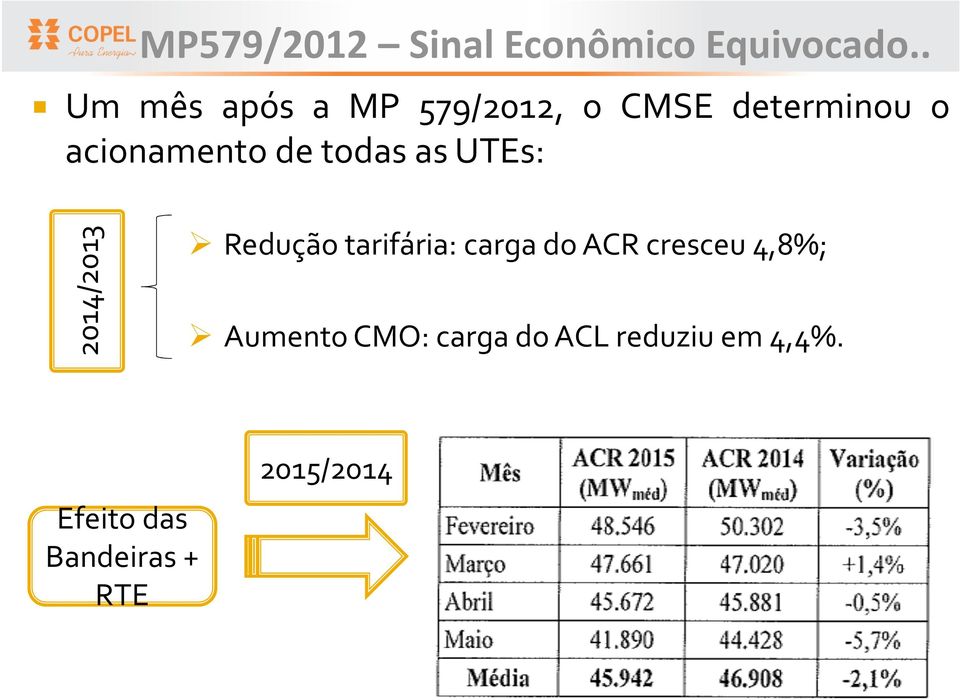 de todas as UTEs: 2014/2013 Redução tarifária: carga do ACR