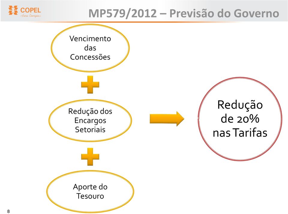 dos Encargos Setoriais Redução de