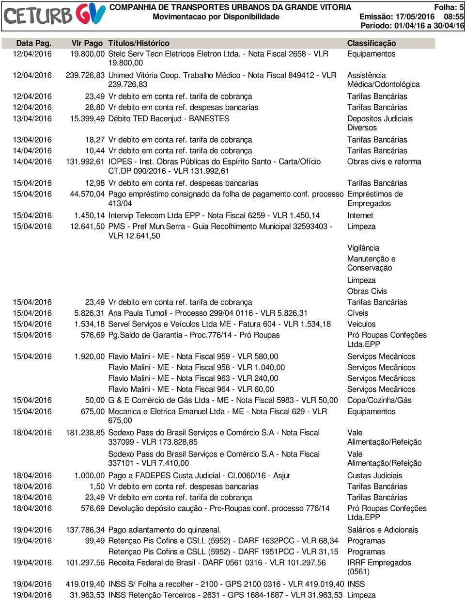 despesas bancarias Tarifas Bancárias 13/04/2016 15.399,49 Débito TED Bacenjud - BANESTES Depositos Judiciais Diversos 13/04/2016 18,27 Vr debito em conta ref.