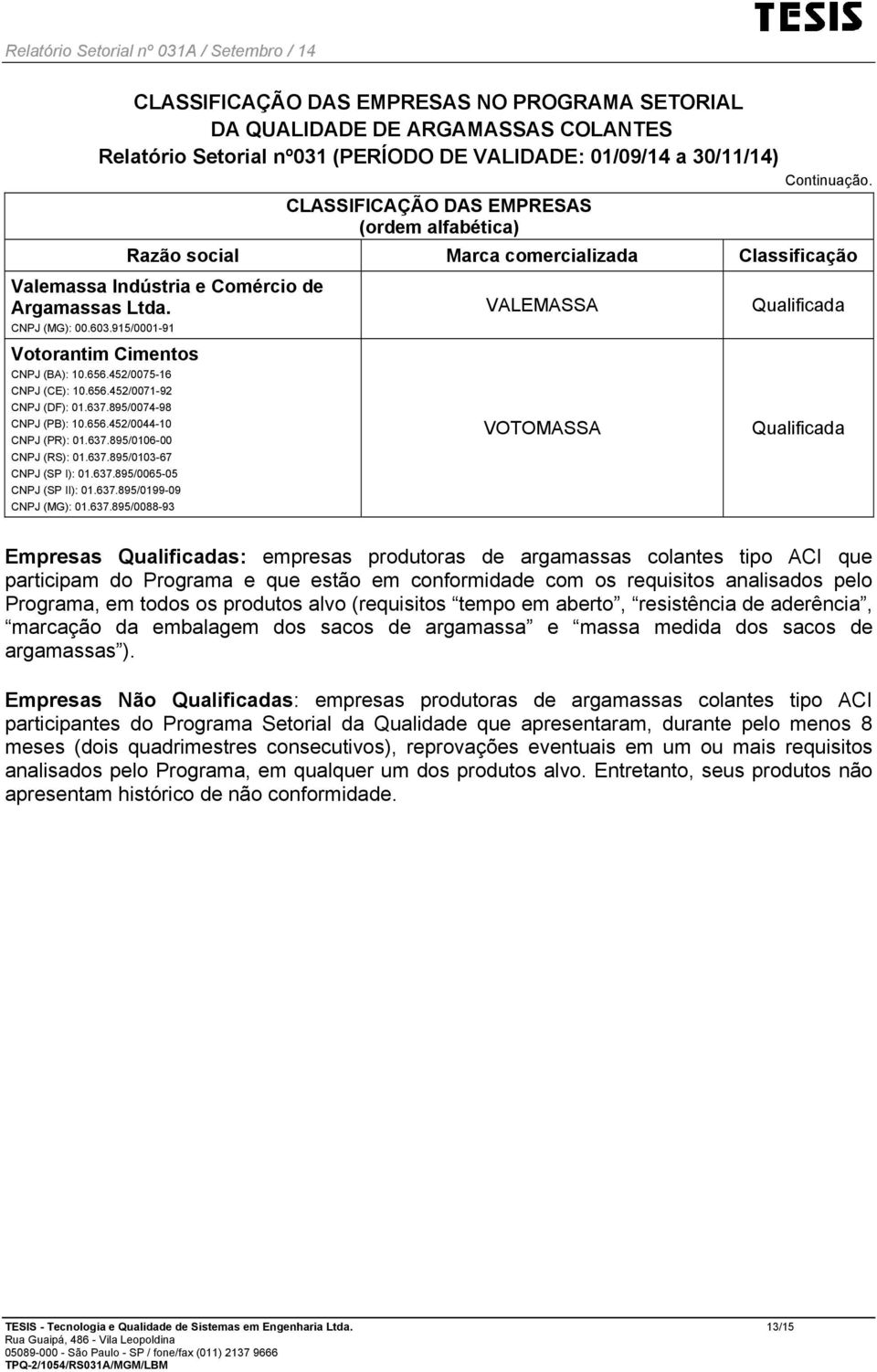 915/0001-91 Votorantim Cimentos CNPJ (BA): 10.656.452/0075-16 CNPJ (CE): 10.656.452/0071-92 CNPJ (DF): 01.637.895/0074-98 CNPJ (PB): 10.656.452/0044-10 CNPJ (PR): 01.637.895/0106-00 CNPJ (RS): 01.637.895/0103-67 CNPJ (SP I): 01.