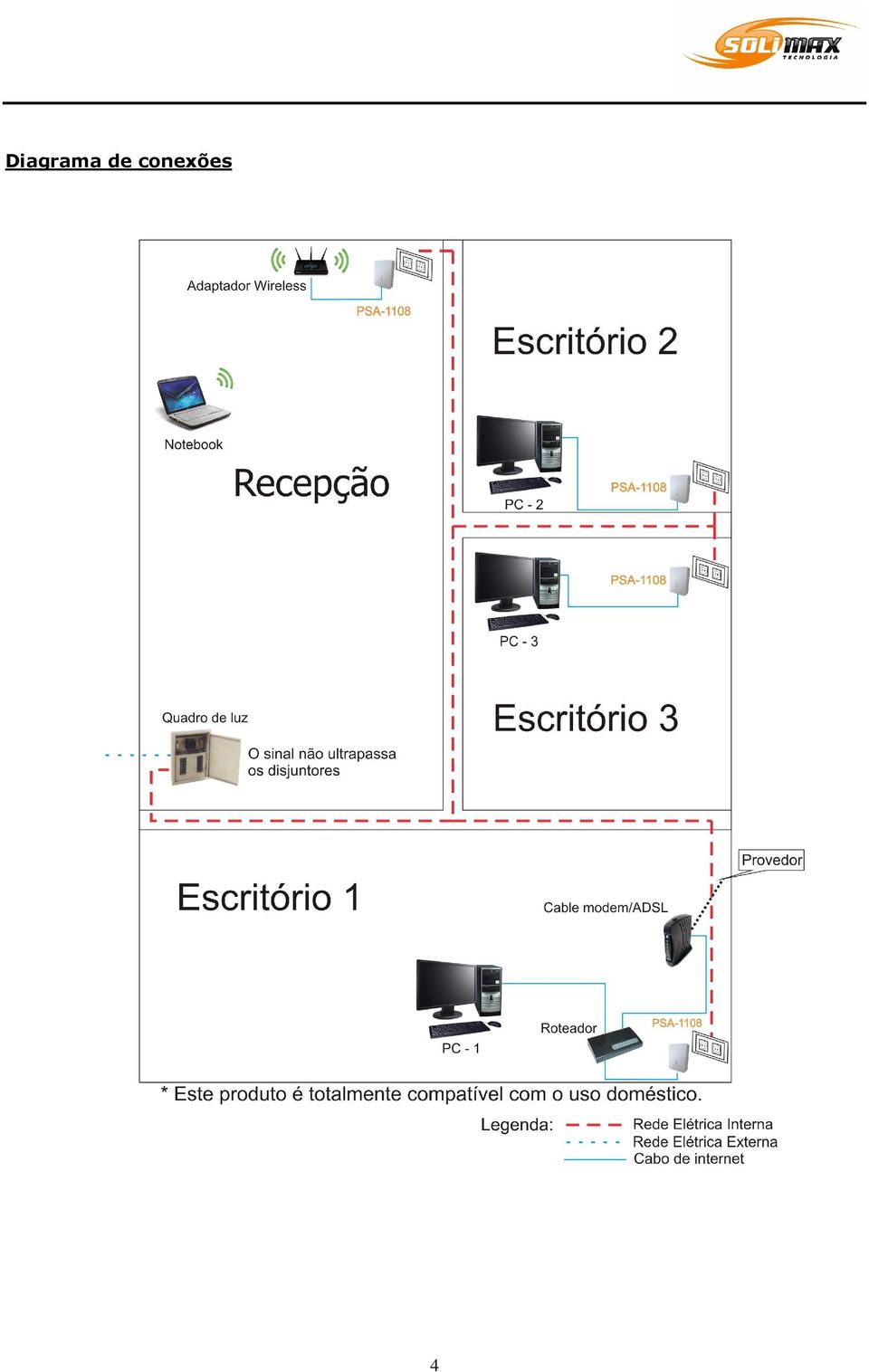 conexões