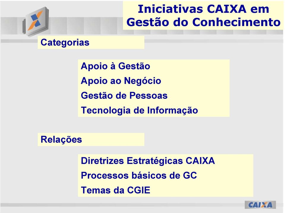 de Pessoas Tecnologia de Informação Relações