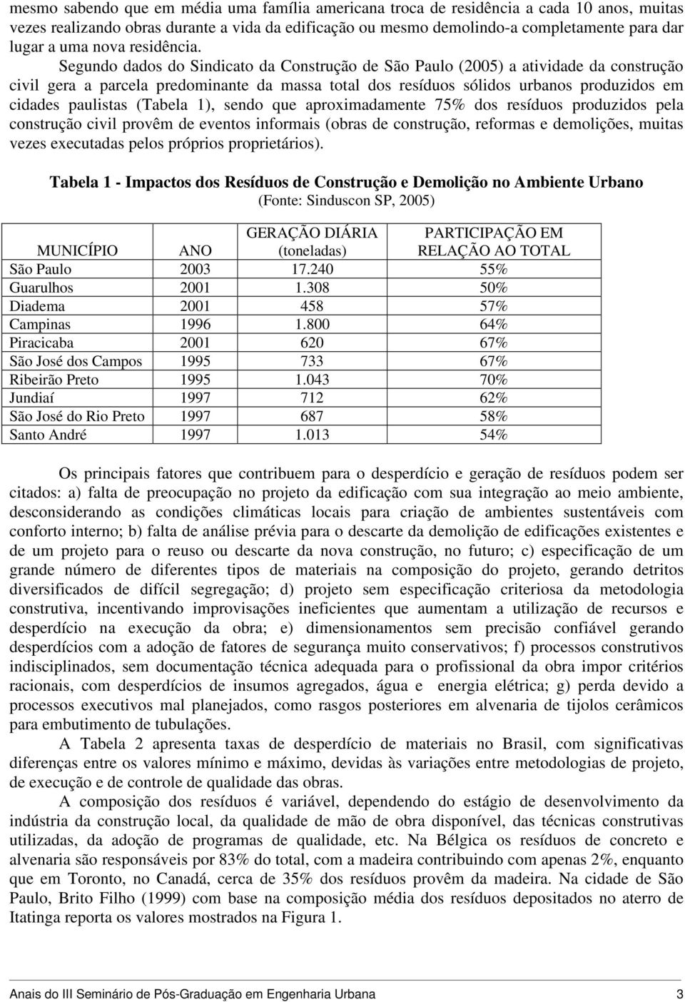 Segundo dados do Sindicato da Construção de São Paulo (2005) a atividade da construção civil gera a parcela predominante da massa total dos resíduos sólidos urbanos produzidos em cidades paulistas