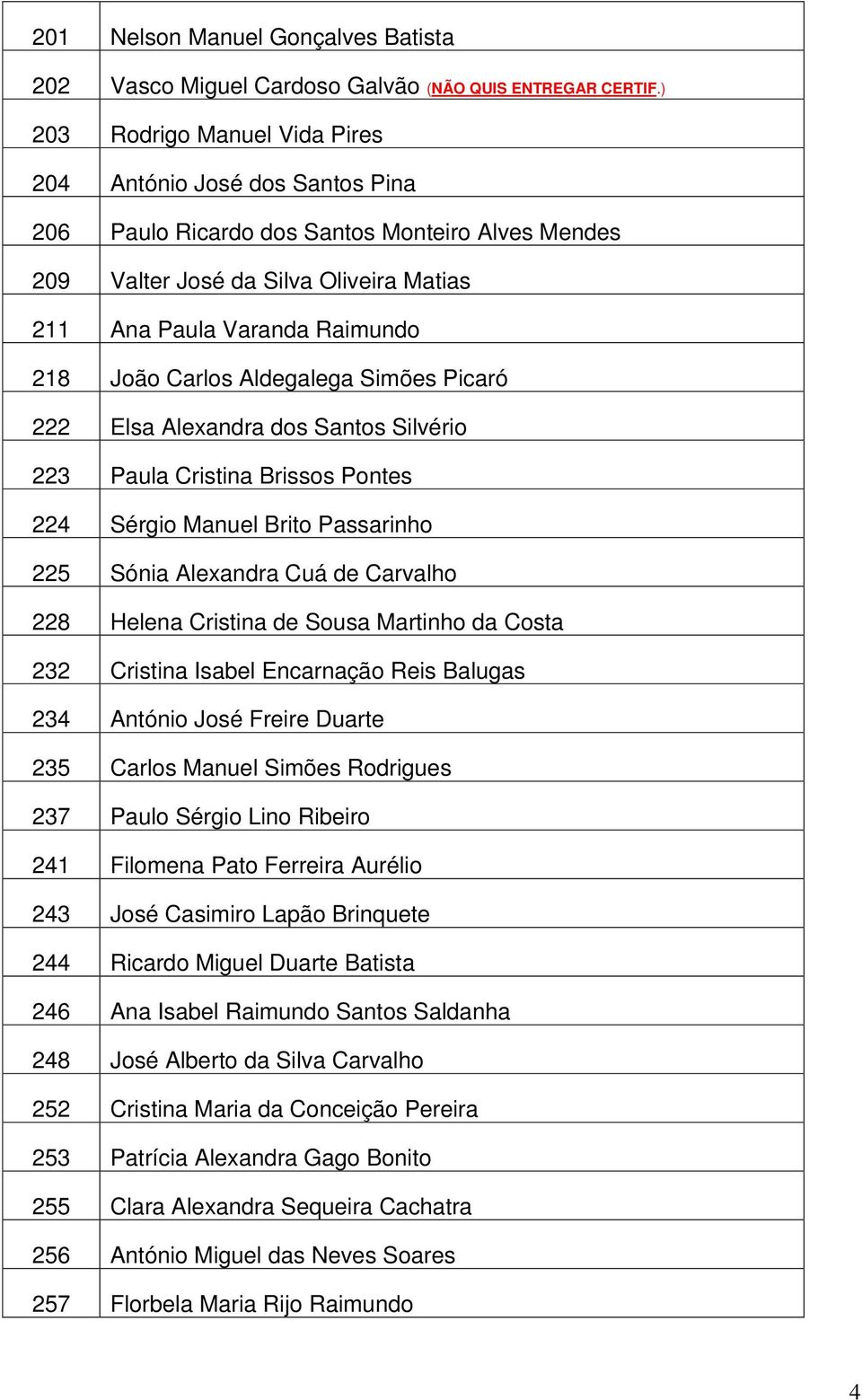 Carlos Aldegalega Simões Picaró 222 Elsa Alexandra dos Santos Silvério 223 Paula Cristina Brissos Pontes 224 Sérgio Manuel Brito Passarinho 225 Sónia Alexandra Cuá de Carvalho 228 Helena Cristina de