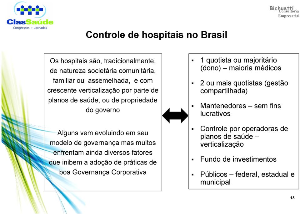 diversos fatores que inibem a adoção de práticas de boa Governança Corporativa 1 quotista ou majoritário (dono) maioria médicos 2 ou mais quotistas (gestão