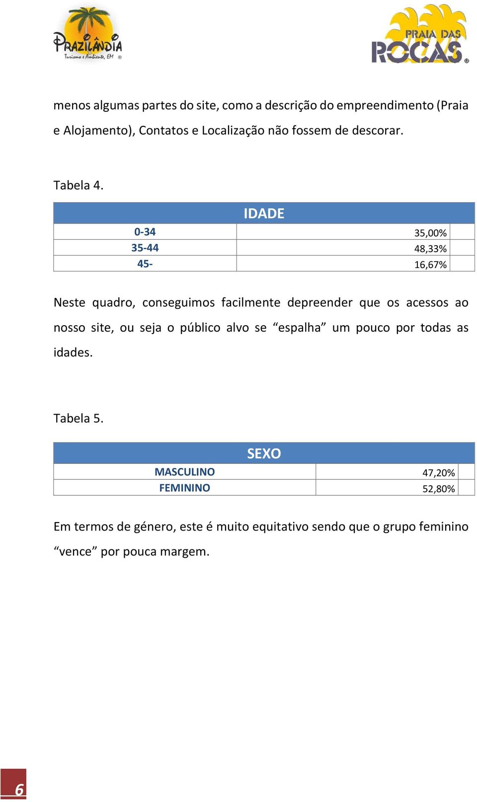 IDADE 0-34 35,00% 35-44 48,33% 45-16,67% Neste quadro, conseguimos facilmente depreender que os acessos ao nosso