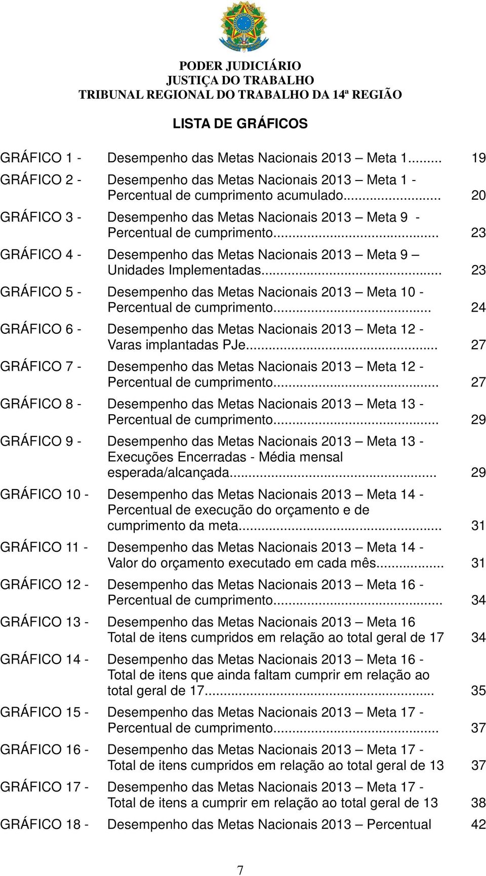 .. 23 GRÁFICO 5 - Desempenho das Metas Nacionais 2013 Meta 10 - Percentual de cumprimento... 24 GRÁFICO 6 - Desempenho das Metas Nacionais 2013 Meta 12 - Varas implantadas PJe.