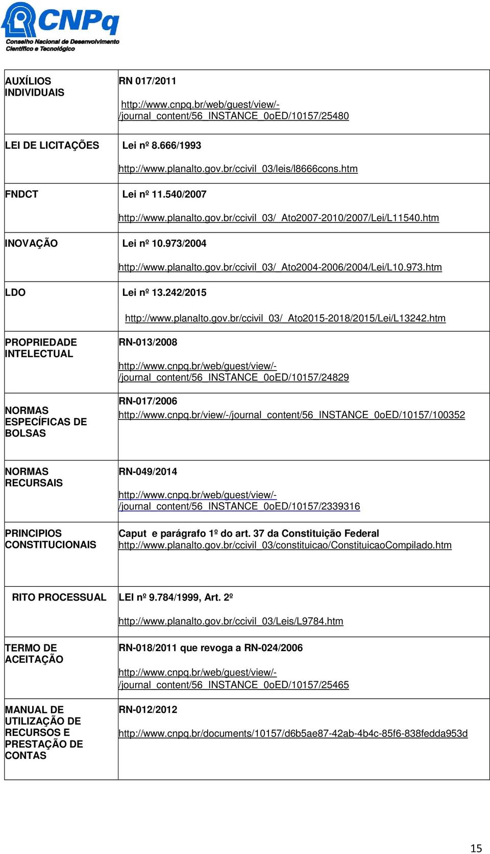 973.htm LDO Lei nº 13.242/2015 http://www.planalto.gov.br/ccivil_03/_ato2015-2018/2015/lei/l13242.htm PROPRIEDADE INTELECTUAL NORMAS ESPECÍFICAS DE BOLSAS RN-013/2008 http://www.cnpq.