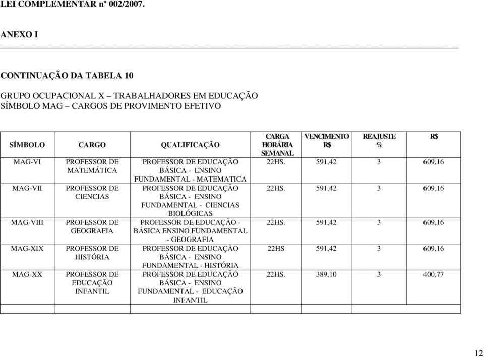 MAG-XX MATEMÁTICA CIENCIAS GEOGRAFIA HISTÓRIA EDUCAÇÃO INFANTIL BÁSICA - ENSINO FUNDAMENTAL - MATEMATICA BÁSICA - ENSINO FUNDAMENTAL - CIENCIAS