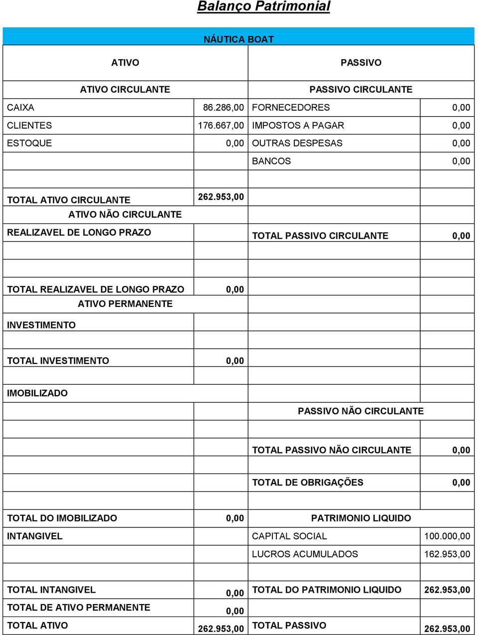 953,00 TOTAL 0,00 NÃO CIRCULANTE TOTAL NÃO CIRCULANTE 0,00 TOTAL DO 0,00 PATRIMONIO LIQUIDO LUCROS