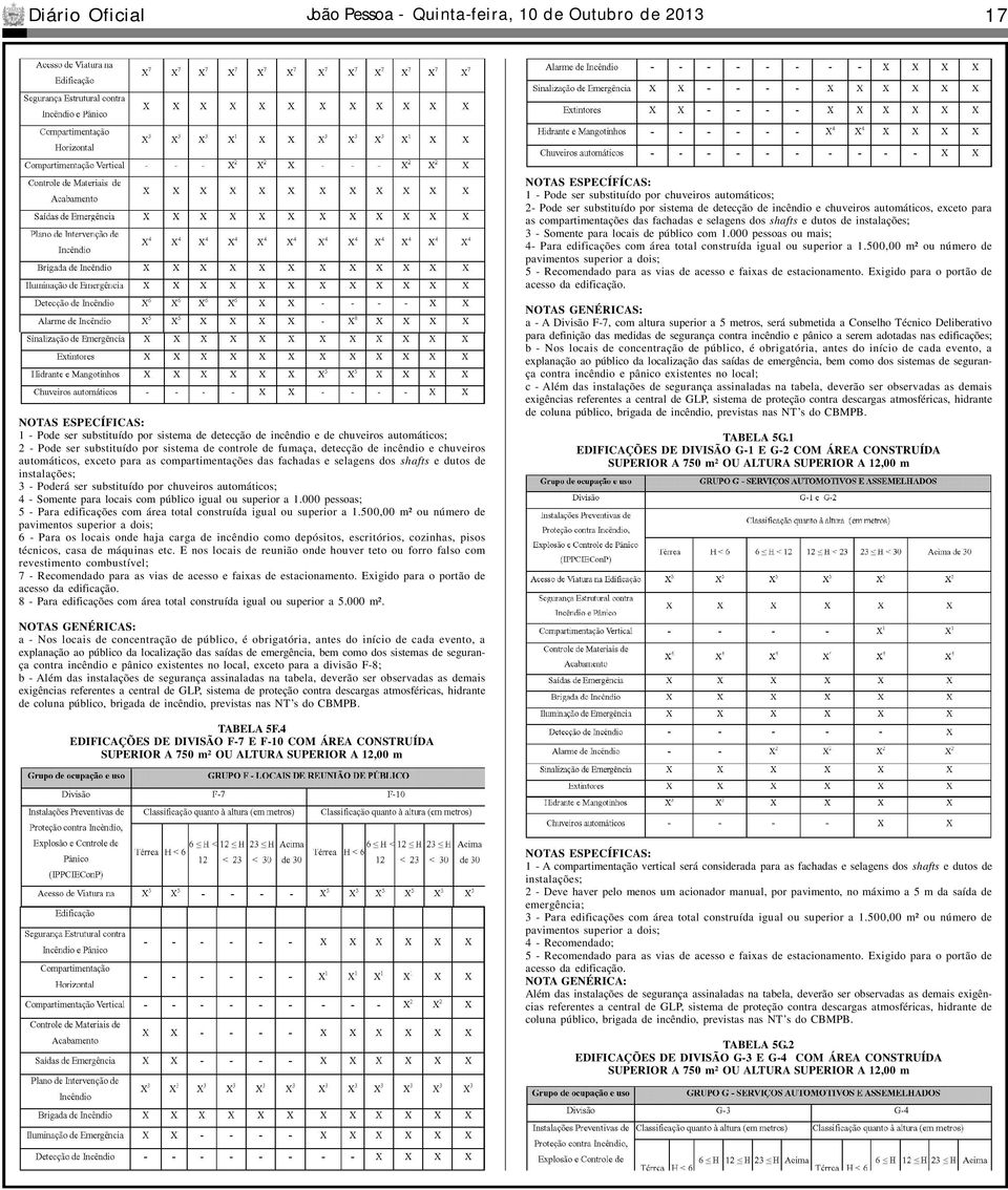 000 pessoas ou mais; 4- Para edificações com área total construída igual ou superior a 1.