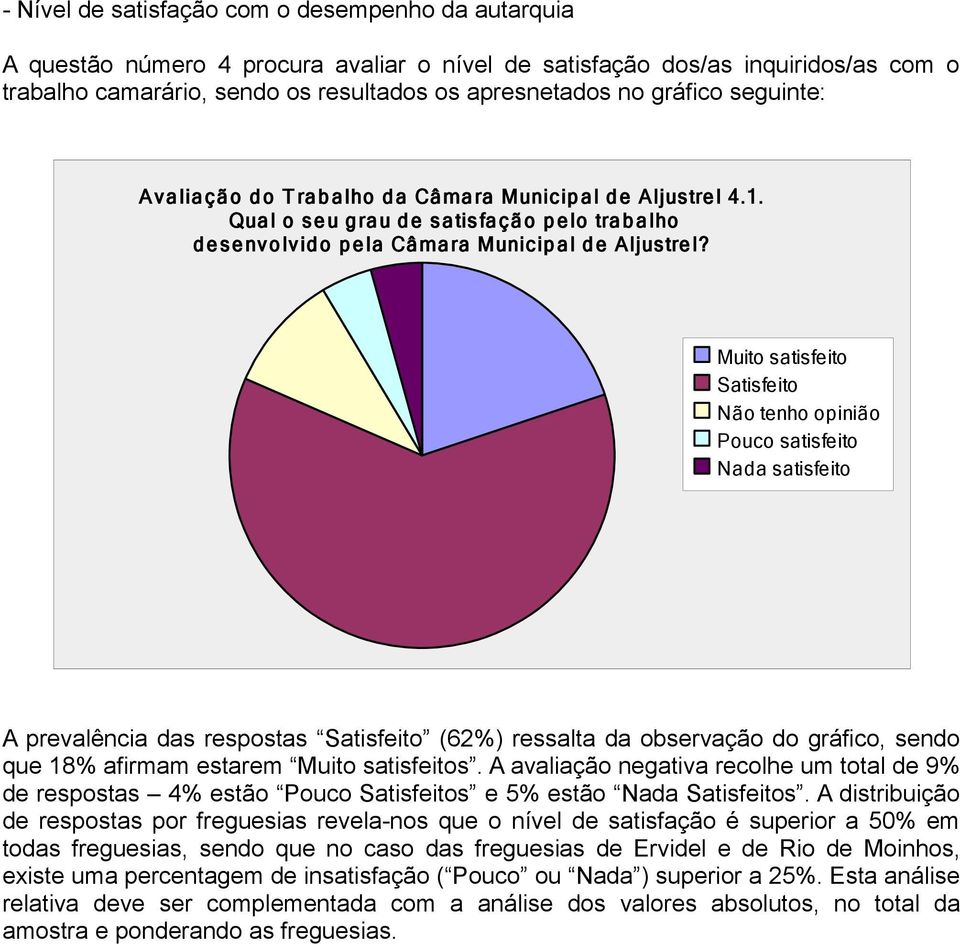 Muito satisfeito Satisfeito Não tenho opinião Pouco satisfeito Nada satisfeito A prevalência das respostas Satisfeito (62%) ressalta da observação do gráfico, sendo que 18% afirmam estarem Muito