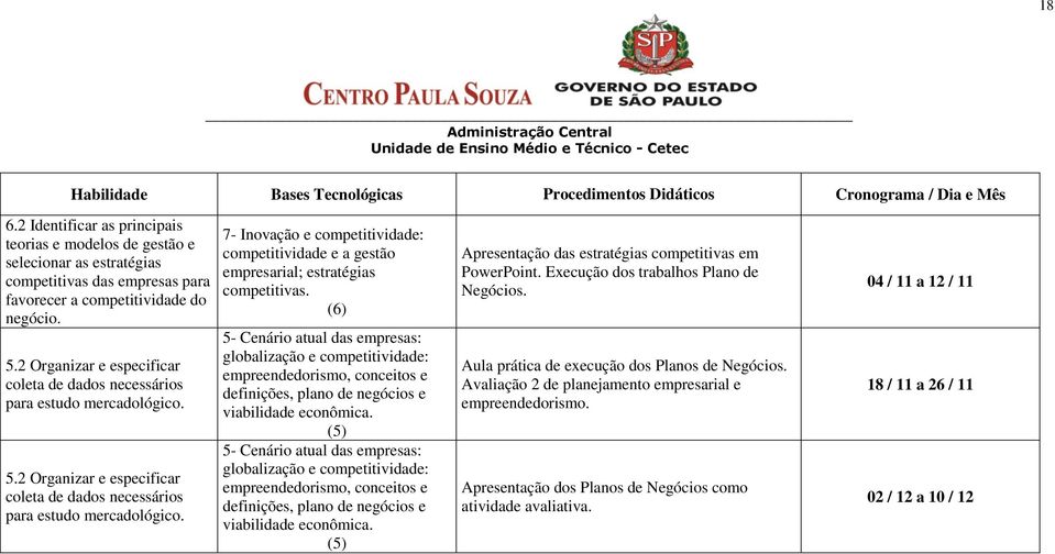 2 Organizar e especificar coleta de dados necessários para estudo mercadológico. 5.2 Organizar e especificar coleta de dados necessários para estudo mercadológico. 7- Inovação e competitividade: competitividade e a gestão empresarial; estratégias competitivas.