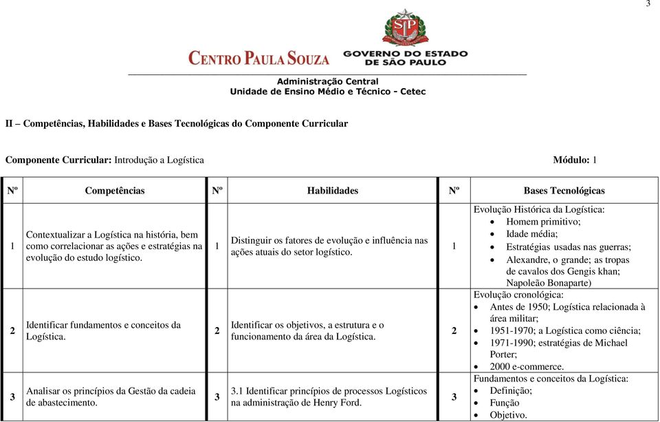 Analisar os princípios da Gestão da cadeia de abastecimento. 1 2 3 Distinguir os fatores de evolução e influência nas ações atuais do setor logístico.