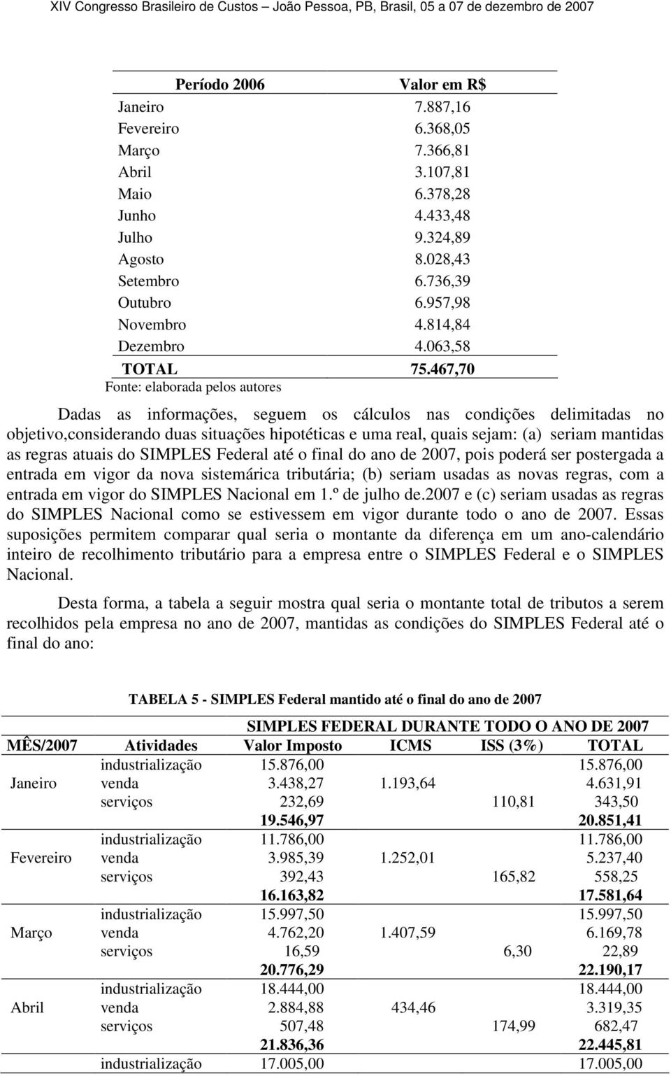 467,70 Fnte: elabrada pels autres Dadas as infrmações, seguem s cálculs nas cndições delimitadas n bjetiv,cnsiderand duas situações hiptéticas e uma real, quais sejam: (a) seriam mantidas as regras