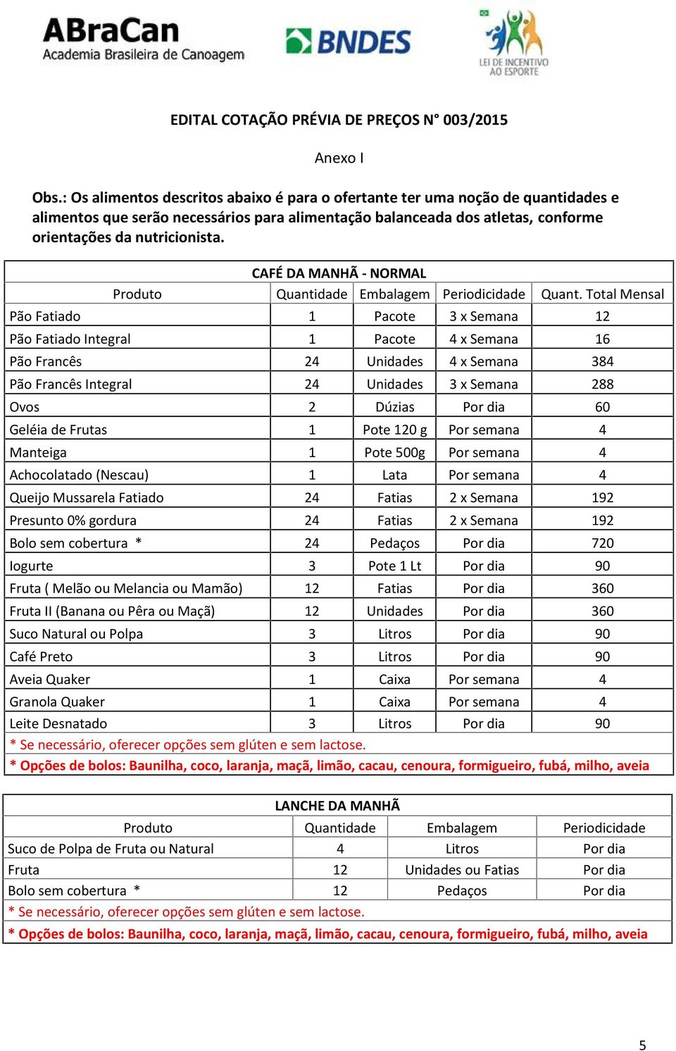 CAFÉ DA MANHÃ - NORMAL Produto Quantidade Embalagem Periodicidade Quant.