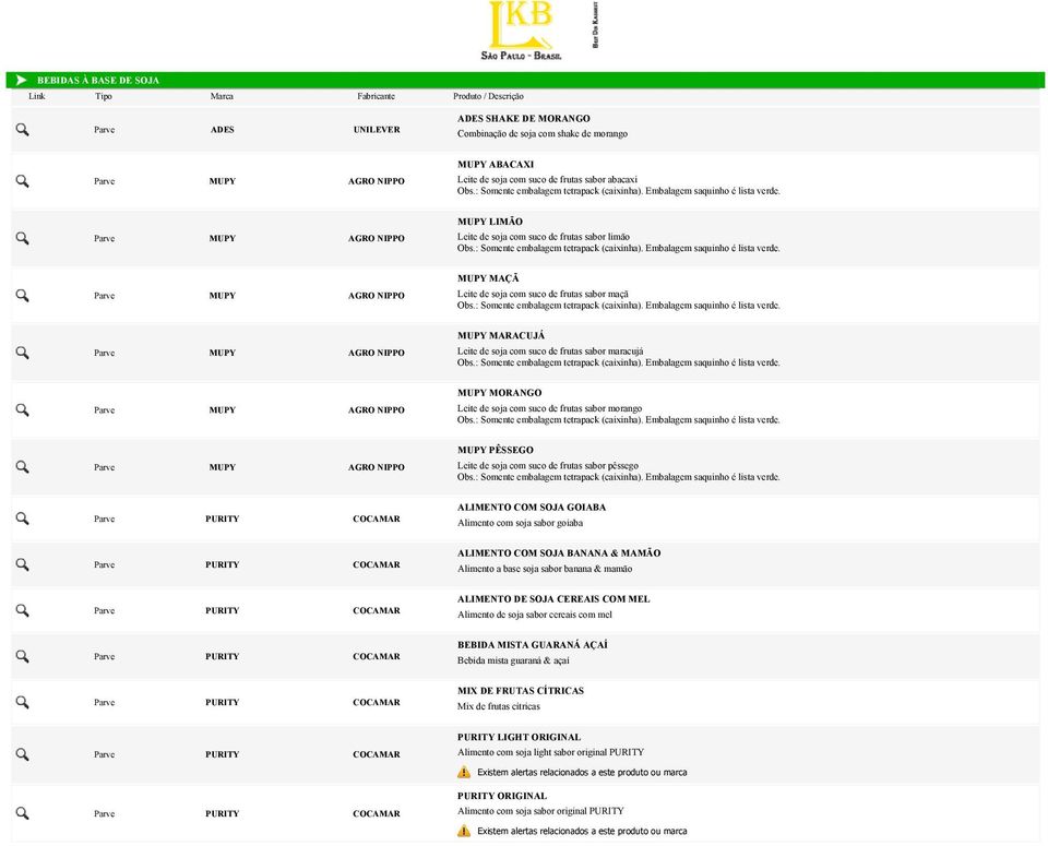 : Somente embalagem tetrapack (caixinha). Embalagem saquinho é lista verde. Parve MUPY AGRO NIPPO MUPY MARACUJÁ Leite de soja com suco de frutas sabor maracujá Obs.