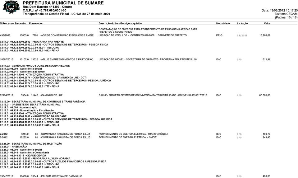 AMBIE LOCAÇÃO DE VEICULOS - CONTRATO 020/2009 - GABINETE DO PREFEITO PR-G 54/2008 15.263,02 02.17.01.04.122.4001.2502 - PROGRAMA PRA FRENTE 02.17.01.04.122.4001.2502.3.3.90.