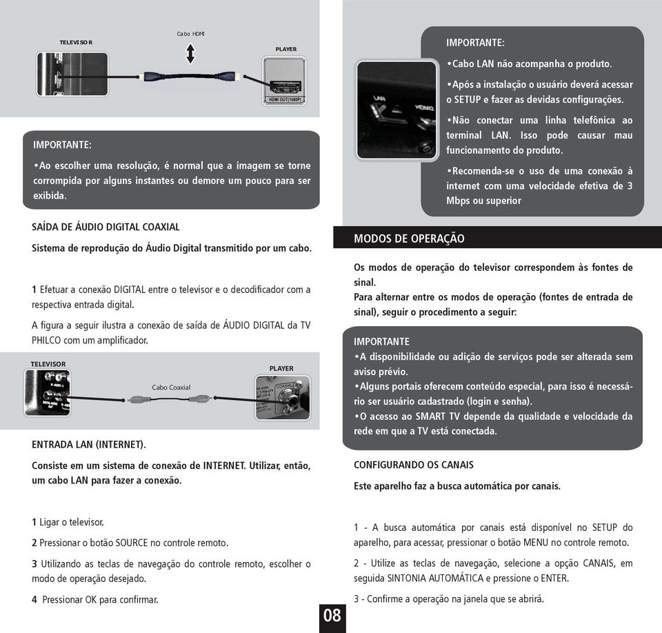 Recomenda-se o uso de uma conexão à internet com uma velocidade efetiva de 3 Mbps ou superior SAÍDA DE ÁUDIO DIGITAL COAXIAL MODOS DE OPERAÇÃO Sistema de reprodução do Áudio Digital transmitido por