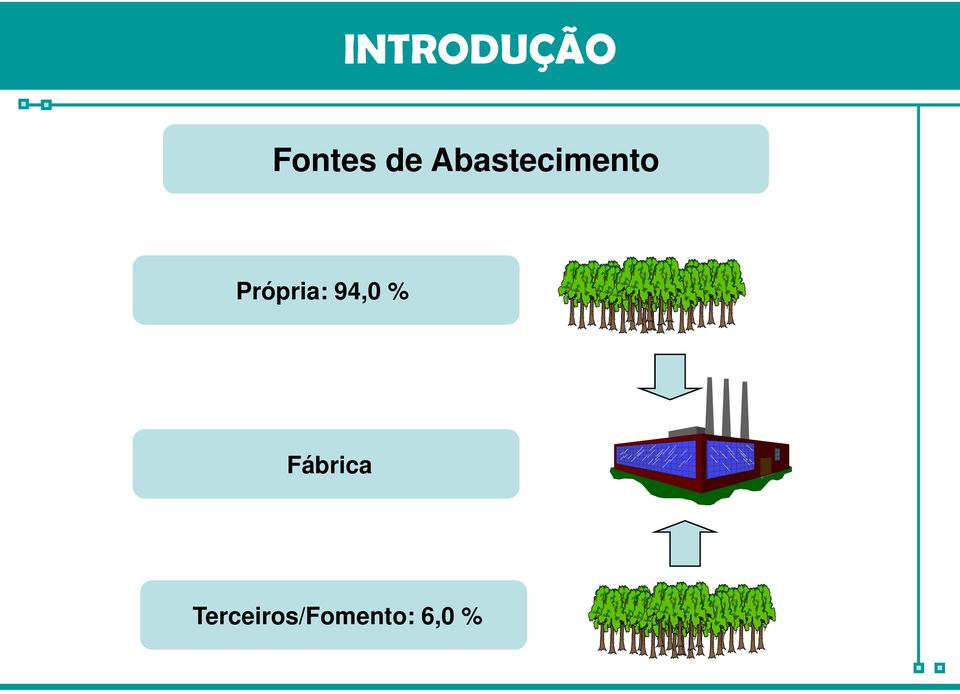 Própria: 94,0 %