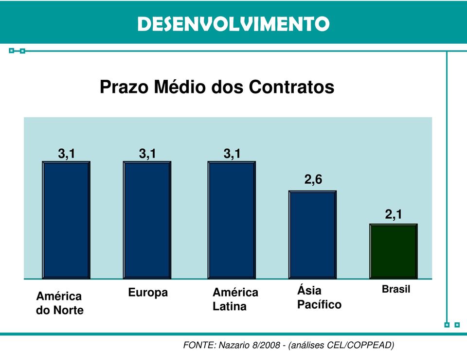 Europa América Latina Ásia Pacífico