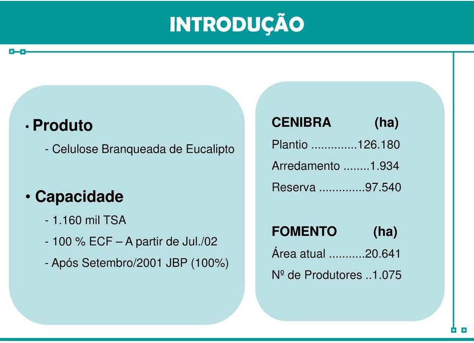 /02 - Após Setembro/2001 JBP (100%) CENIBRA (ha) Plantio...126.