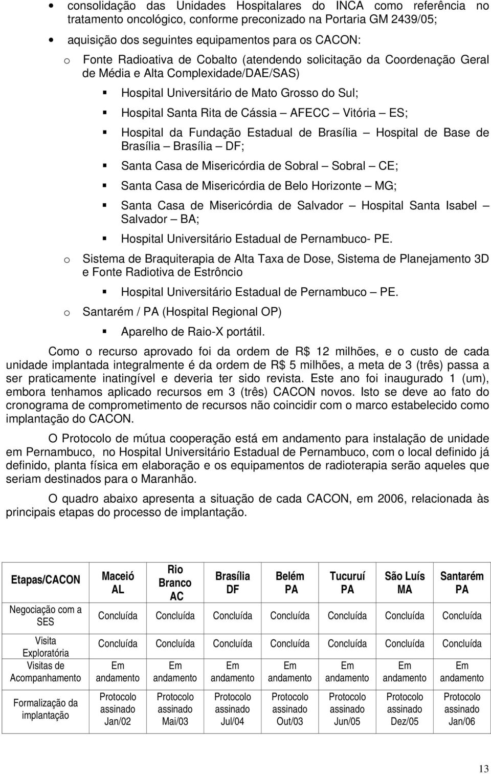 Hospital da Fundação Estadual de Brasília Hospital de Base de Brasília Brasília DF; Santa Casa de Misericórdia de Sobral Sobral CE; Santa Casa de Misericórdia de Belo Horizonte MG; Santa Casa de