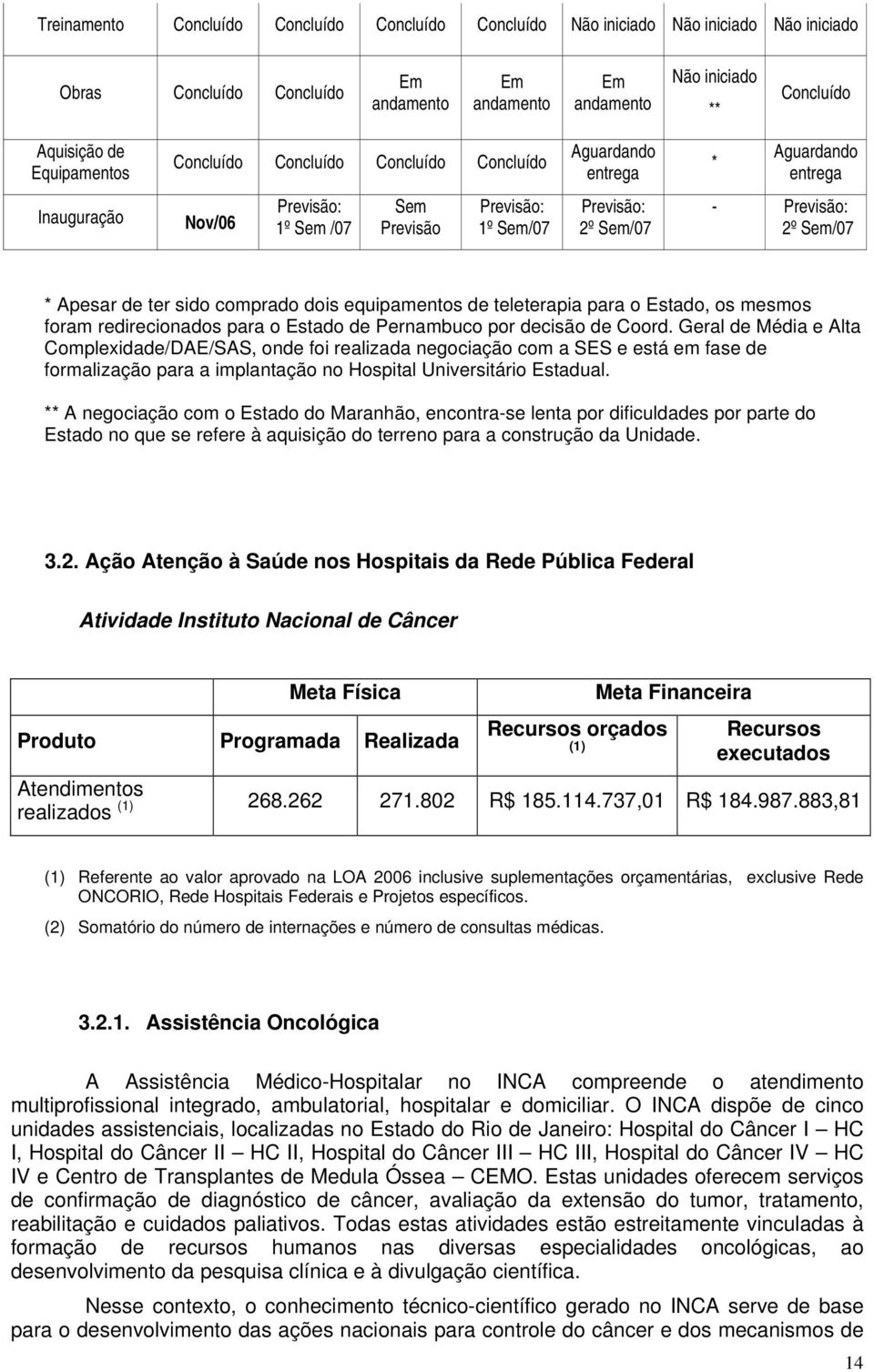 2º Sem/07 * Apesar de ter sido comprado dois equipamentos de teleterapia para o Estado, os mesmos foram redirecionados para o Estado de Pernambuco por decisão de Coord.