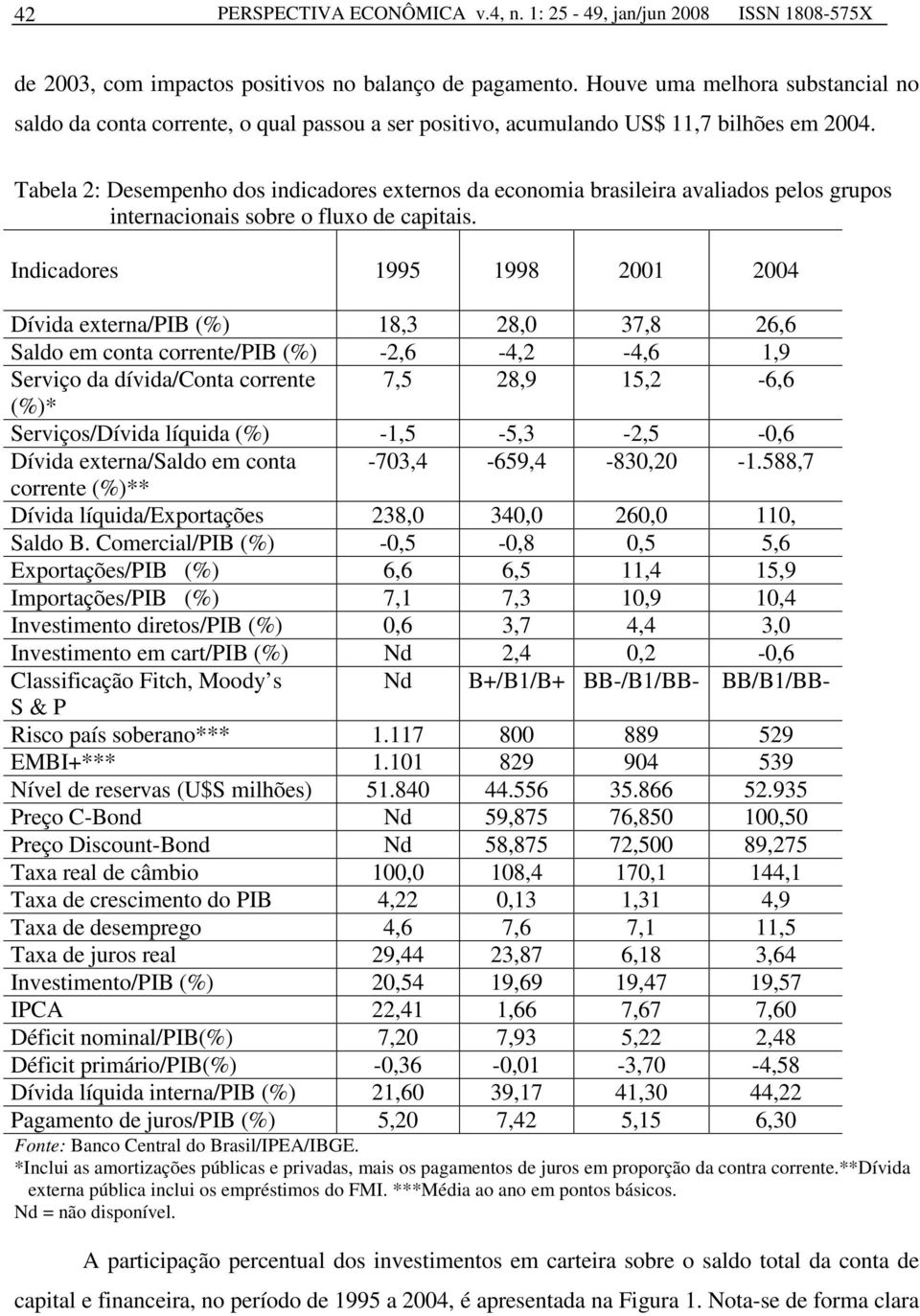 Tabela 2: Desempenho dos ndcadores exernos da economa braslera avalados pelos grupos nernaconas sobre o fluxo de capas.