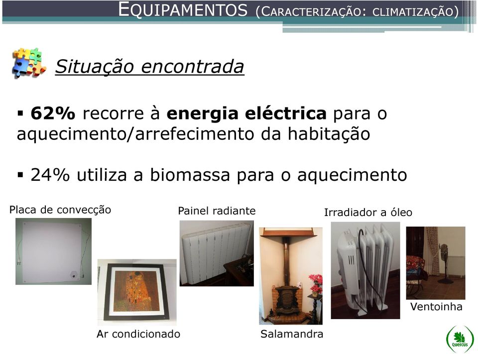 habitação 24% utiliza a biomassa para o aquecimento Placa de