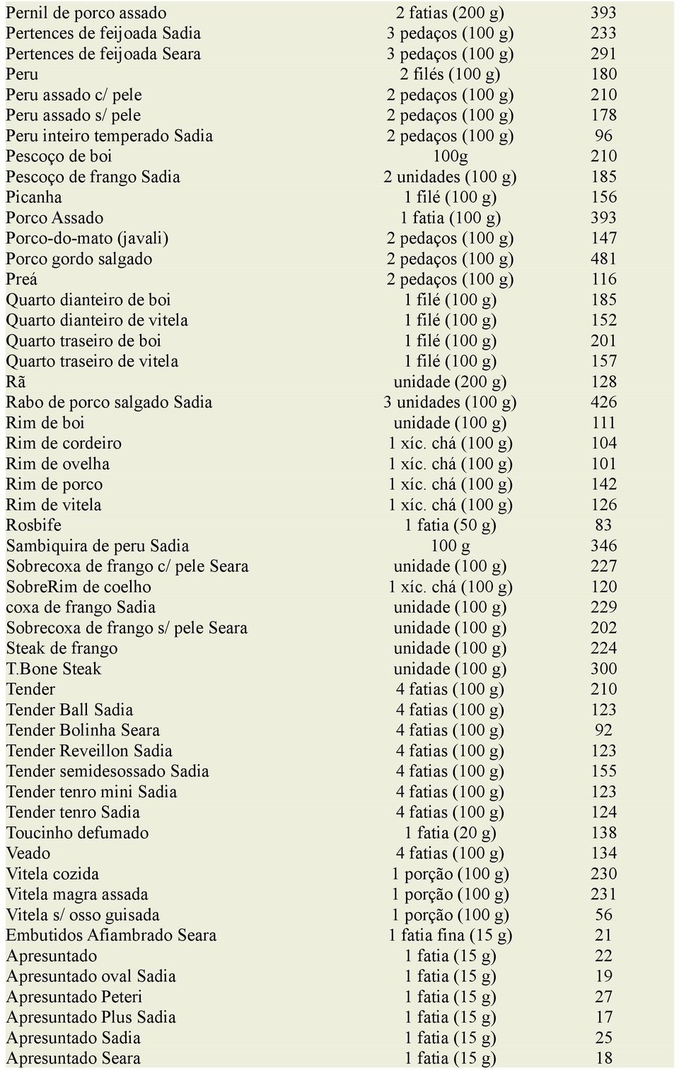 (100 393 Porco-do-mato (javali) 2 pedaços (100 147 Porco gordo salgado 2 pedaços (100 481 Preá 2 pedaços (100 116 Quarto dianteiro de boi 1 filé (100 185 Quarto dianteiro de vitela 1 filé (100 152