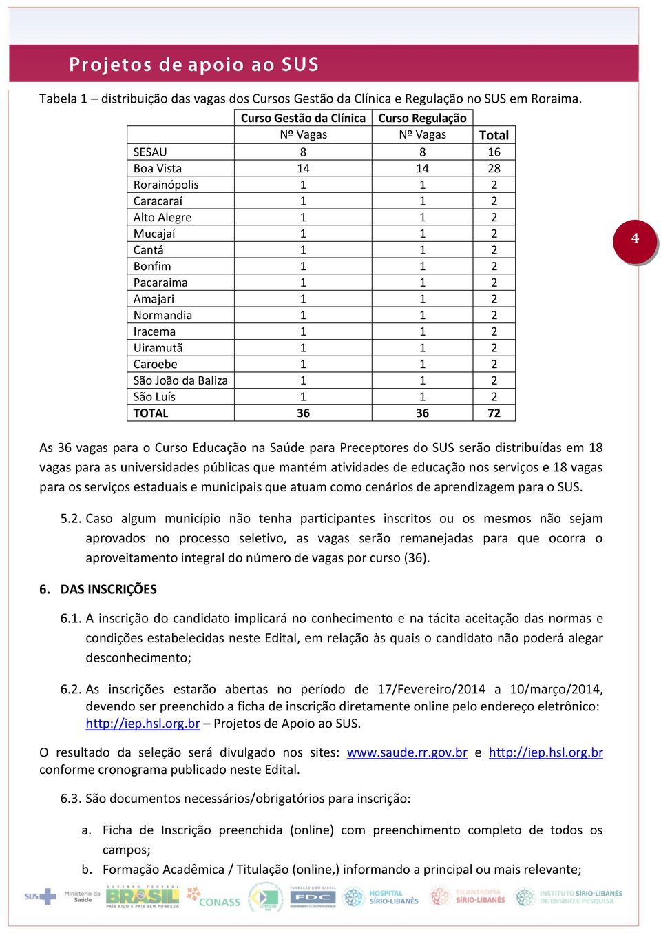 1 2 Amajari 1 1 2 Normandia 1 1 2 Iracema 1 1 2 Uiramutã 1 1 2 Caroebe 1 1 2 São João da Baliza 1 1 2 São Luís 1 1 2 TOTAL 36 36 72 4 As 36 vagas para o Curso Educação na Saúde para Preceptores do